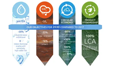 DEHS_Environment objectives 2030 _Infography